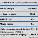 Oprocentowanie międzybankowe: jak wpływa na Twoją ratę?