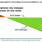 Oprocentowanie kredytu: Klucz do raty i kosztu. Poznaj różnice!