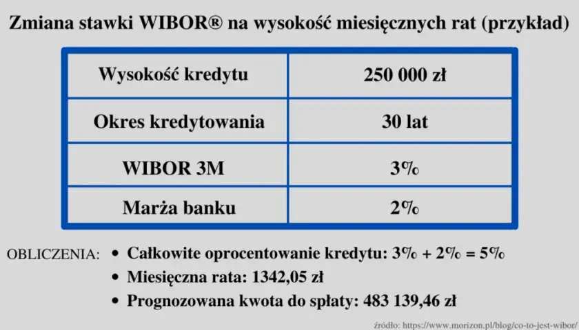 Oprocentowanie międzybankowe: jak wpływa na Twoją ratę?