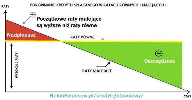 Oprocentowanie kredytu: Klucz do raty i kosztu. Poznaj różnice!